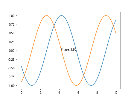 Matplotlib中的Axes.draw_artist()方法：高效绘图技巧详解