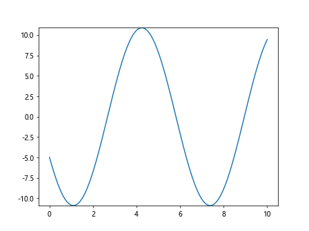 Matplotlib中的Axes.draw_artist()方法：高效绘图技巧详解