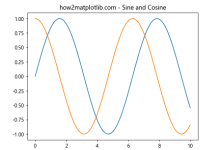 Matplotlib中的Axes.findobj()方法：高效查找图形对象|极客教程