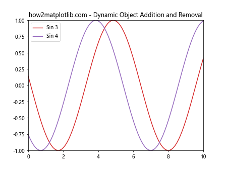 Matplotlib中的Axes.findobj()方法：高效查找图形对象