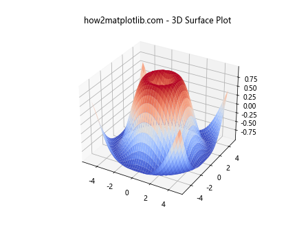 Matplotlib中的Axes.findobj()方法：高效查找图形对象