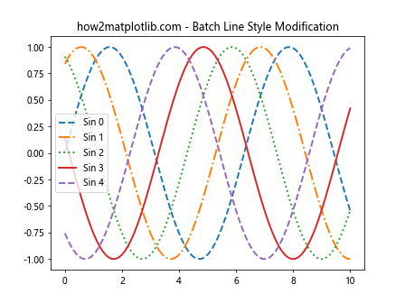 Matplotlib中的Axes.findobj()方法：高效查找图形对象