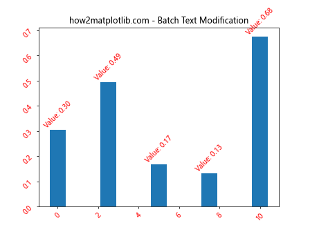 Matplotlib中的Axes.findobj()方法：高效查找图形对象