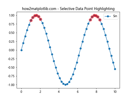 Matplotlib中的Axes.findobj()方法：高效查找图形对象