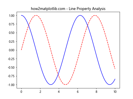 Matplotlib中的Axes.findobj()方法：高效查找图形对象