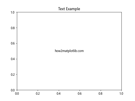 Matplotlib中的Axes.findobj()方法：高效查找图形对象