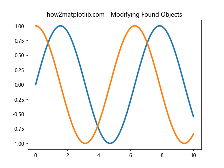 Matplotlib中的Axes.findobj()方法：高效查找图形对象