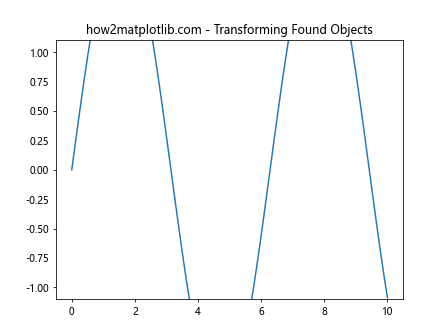 Matplotlib中的Axes.findobj()方法：高效查找图形对象