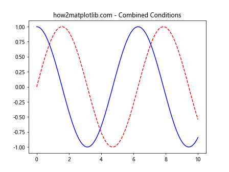 Matplotlib中的Axes.findobj()方法：高效查找图形对象