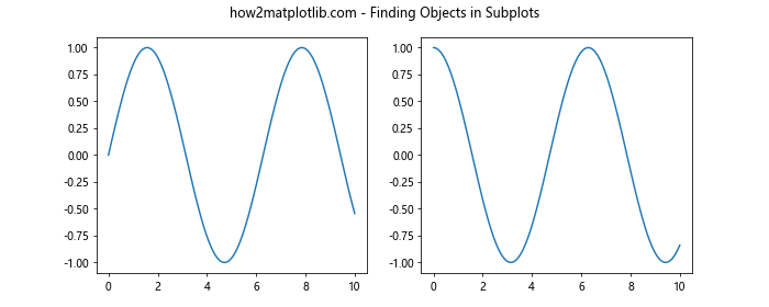 Matplotlib中的Axes.findobj()方法：高效查找图形对象