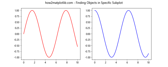 Matplotlib中的Axes.findobj()方法：高效查找图形对象