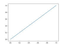 Matplotlib中的get_data_ratio()方法：轻松获取坐标轴数据比例|极客教程