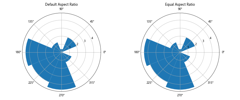 Matplotlib中的get_data_ratio()方法：轻松获取坐标轴数据比例