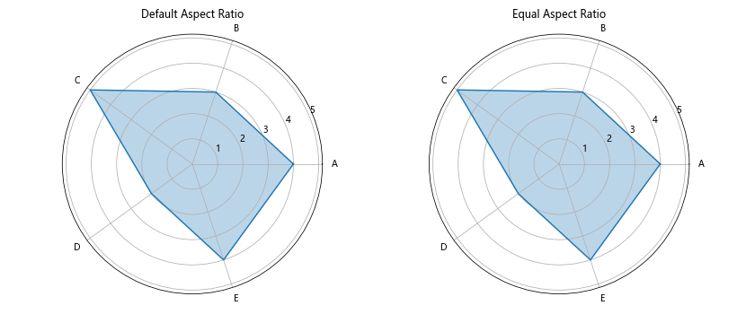 Matplotlib中的get_data_ratio()方法：轻松获取坐标轴数据比例