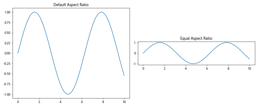 Matplotlib中的get_data_ratio()方法：轻松获取坐标轴数据比例