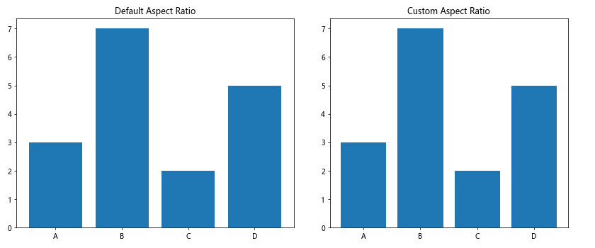 Matplotlib中的get_data_ratio()方法：轻松获取坐标轴数据比例