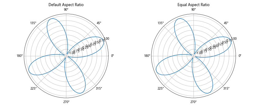Matplotlib中的get_data_ratio()方法：轻松获取坐标轴数据比例