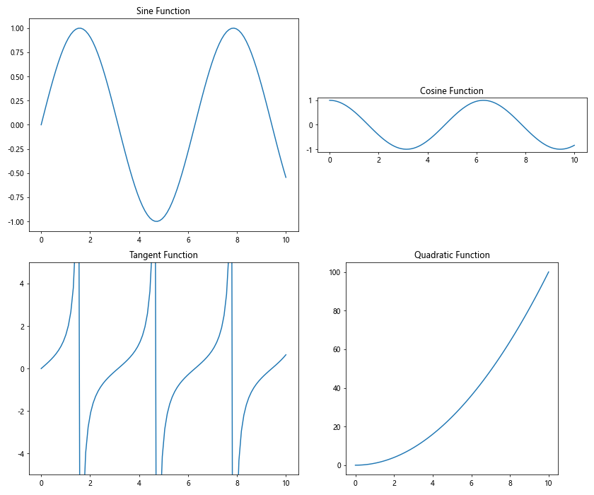 Matplotlib中的get_data_ratio()方法：轻松获取坐标轴数据比例