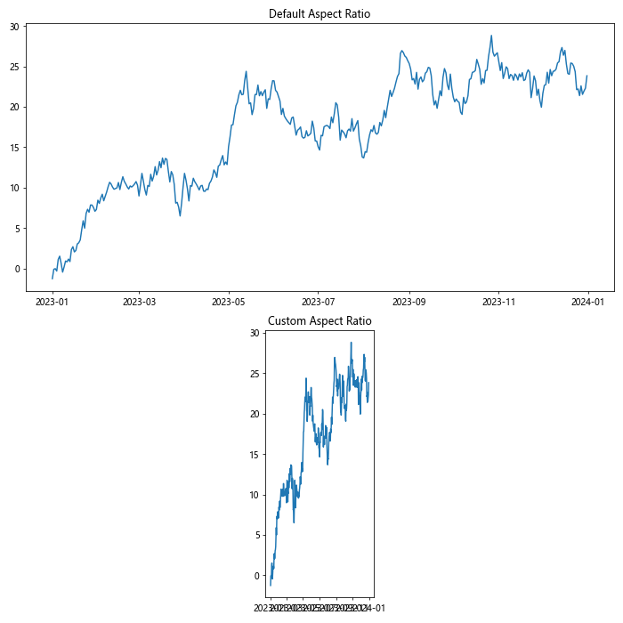 Matplotlib中的get_data_ratio()方法：轻松获取坐标轴数据比例