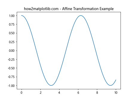 Matplotlib中Axes.get_transformed_clip_path_and_affine()方法详解与应用