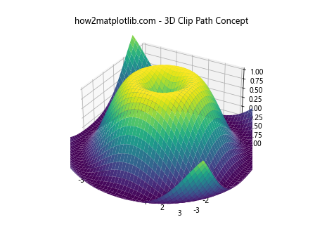 Matplotlib中Axes.get_transformed_clip_path_and_affine()方法详解与应用