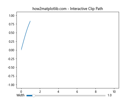 Matplotlib中Axes.get_transformed_clip_path_and_affine()方法详解与应用