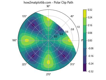Matplotlib中Axes.get_transformed_clip_path_and_affine()方法详解与应用