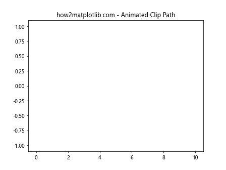 Matplotlib中Axes.get_transformed_clip_path_and_affine()方法详解与应用