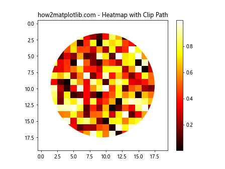 Matplotlib中Axes.get_transformed_clip_path_and_affine()方法详解与应用