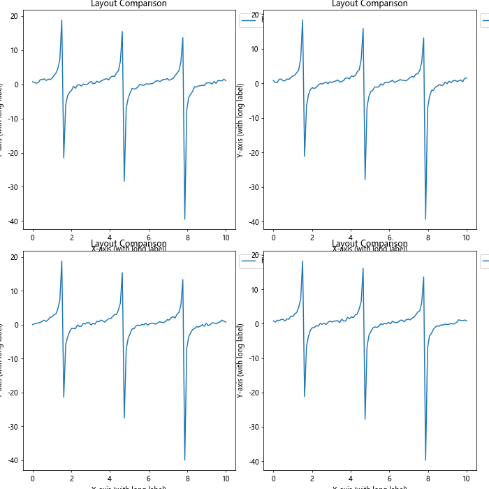 Matplotlib中使用Figure.set_constrained_layout()优化布局