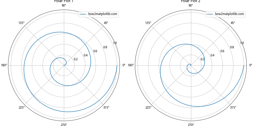 Matplotlib中使用Figure.set_constrained_layout()优化布局