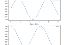 Matplotlib中使用set_constrained_layout_pads()优化图表布局|极客教程