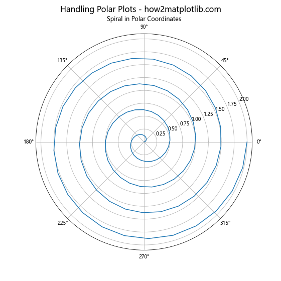 Matplotlib中使用set_constrained_layout_pads()优化图表布局