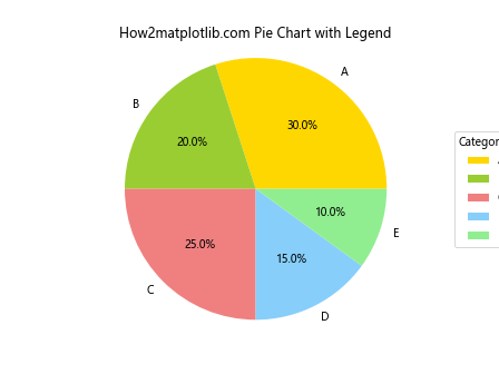 如何使用Matplotlib在Python中绘制饼图：全面指南