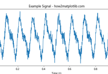 使用Matplotlib绘制功率谱密度图：Python数据可视化指南|极客教程