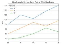 Matplotlib绘制宽数据框：自定义颜色和线型的高级技巧|极客教程