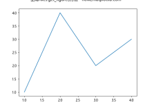 Matplotlib中如何使用Axes.get_figure()方法获取Figure对象|极客教程