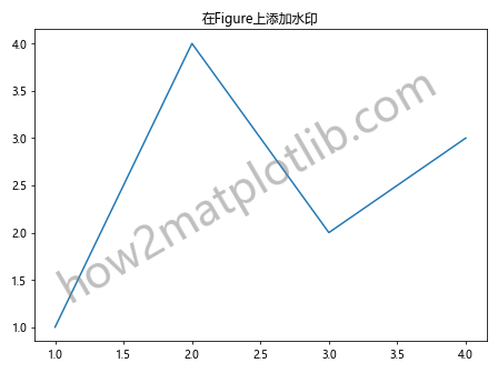 Matplotlib中如何使用Axes.get_figure()方法获取Figure对象