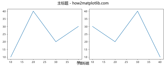 Matplotlib中如何使用Axes.get_figure()方法获取Figure对象