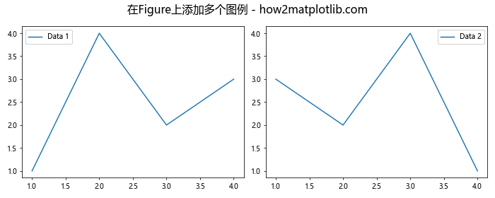 Matplotlib中如何使用Axes.get_figure()方法获取Figure对象