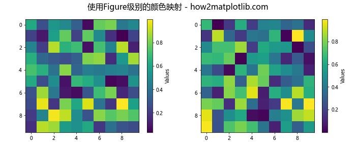 Matplotlib中如何使用Axes.get_figure()方法获取Figure对象