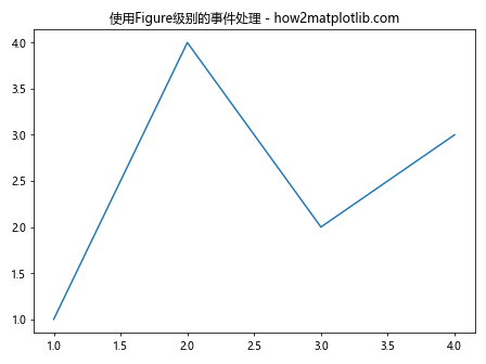 Matplotlib中如何使用Axes.get_figure()方法获取Figure对象