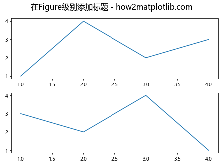 Matplotlib中如何使用Axes.get_figure()方法获取Figure对象