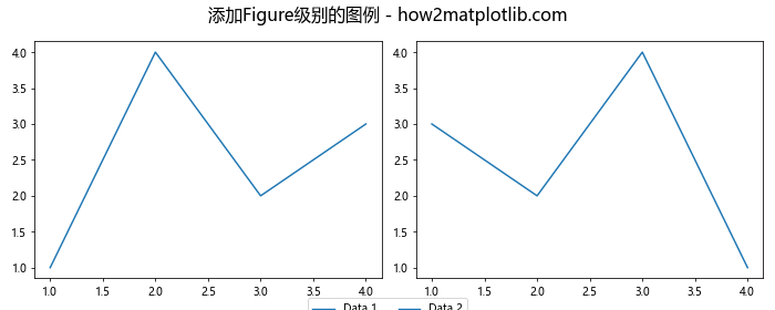 Matplotlib中如何使用Axes.get_figure()方法获取Figure对象