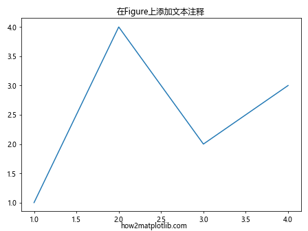 Matplotlib中如何使用Axes.get_figure()方法获取Figure对象