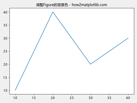 Matplotlib中如何使用Axes.get_figure()方法获取Figure对象