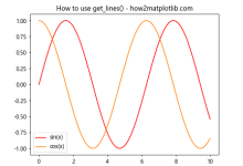 Matplotlib中使用Axes.get_lines()方法获取线条对象|极客教程