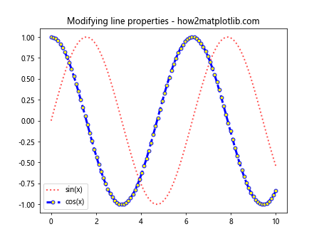 Matplotlib中使用Axes.get_lines()方法获取线条对象