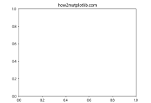 Matplotlib中Axes.is_transform_set()方法的全面解析与应用|极客教程