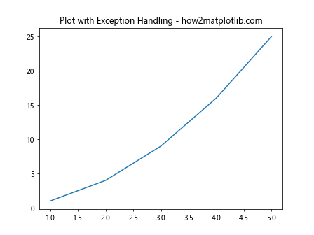 Matplotlib中Axes.is_transform_set()方法的全面解析与应用